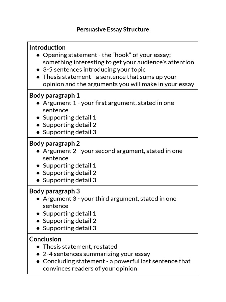 persuasive essay structure pdf