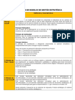 Comparación de Modelos de Gestión Estratégica