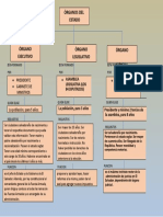 Órganos Del Estado: Corte Suprema Presidente Gabinete de Ministros Asamblea