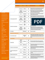 PF Tabela Geral 7