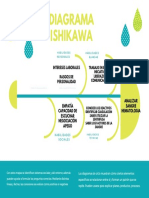 Diagrama Ishikawa: Intereses Laborales Rasgos de Personalidad