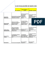 Rubrica de Evaluación de Mapa Conceptual: Indicadores EXCELENTE - 4 Puntos REGULAR - 2 Puntos Buen Trabajo - 3 Puntos