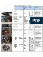 Propiedades Fíisicas de Reconocimiento de Minerales: Mina Quiruvilca La Libertad