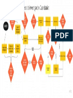 Islas-Rodriguez-Celeste-diagrama de Flujo