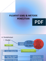 Filsafat Ilmu & Metode Penelitian