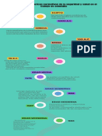 Historia de La Seguridad y Salud en El Trabajo