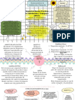 Manual de Buenas Practicas de Distribución y Transporte (BPDT)