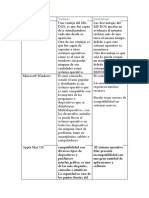 Tabla Sistemas Operativos