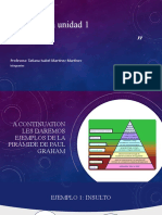 Evaluación unidad ciudadana formación 1