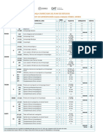 Malla Curricular Diagramada 1