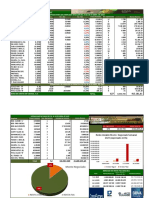 Resumen de Mercado Semana Culminada 28042023