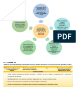 Estrategias para Prevenir y Evitar La Violencia