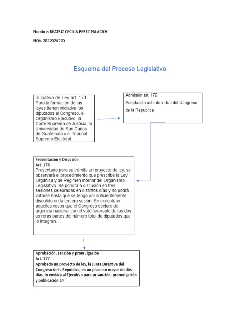 Esquema del Proceso Legislativo en Guatemala | PDF
