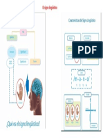 El Signo Lingüístico