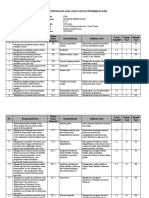 Sma: Sejarah Peminatan: K-13: 120 Menit: 35 Soal Pilihan Ganda Dan 5 Soal Uraian: Pilihan Ganda/Uraian: 2022/2023