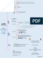 Dicotomia Publico y Privado