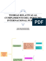 Teorias Relativas Al Cumplimiento Del Derecho Internacional Publico