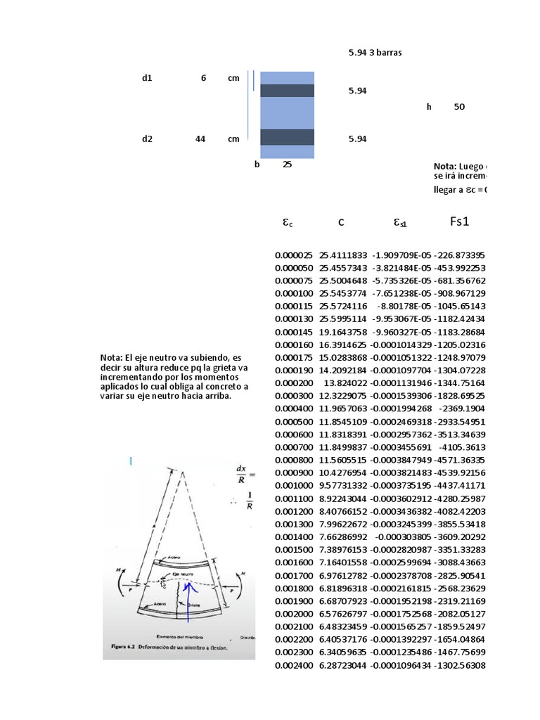 Momento Curvatura PDF Ciencias fisicas Ingeniería estructural