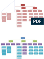 Bio Mind Mapping