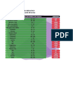 LAB PERFIL HEPATICO