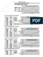 Calculo de Poblacion Futura