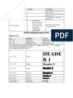 2 Materi Kode Pemograman Web HTML