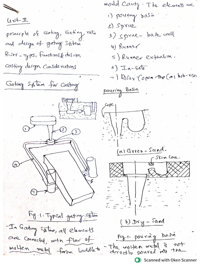 Unit 2 Notes SR | PDF