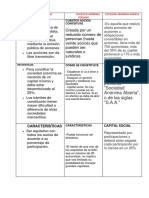 Cuadro Comparativo de S.A.C. S.A S.A