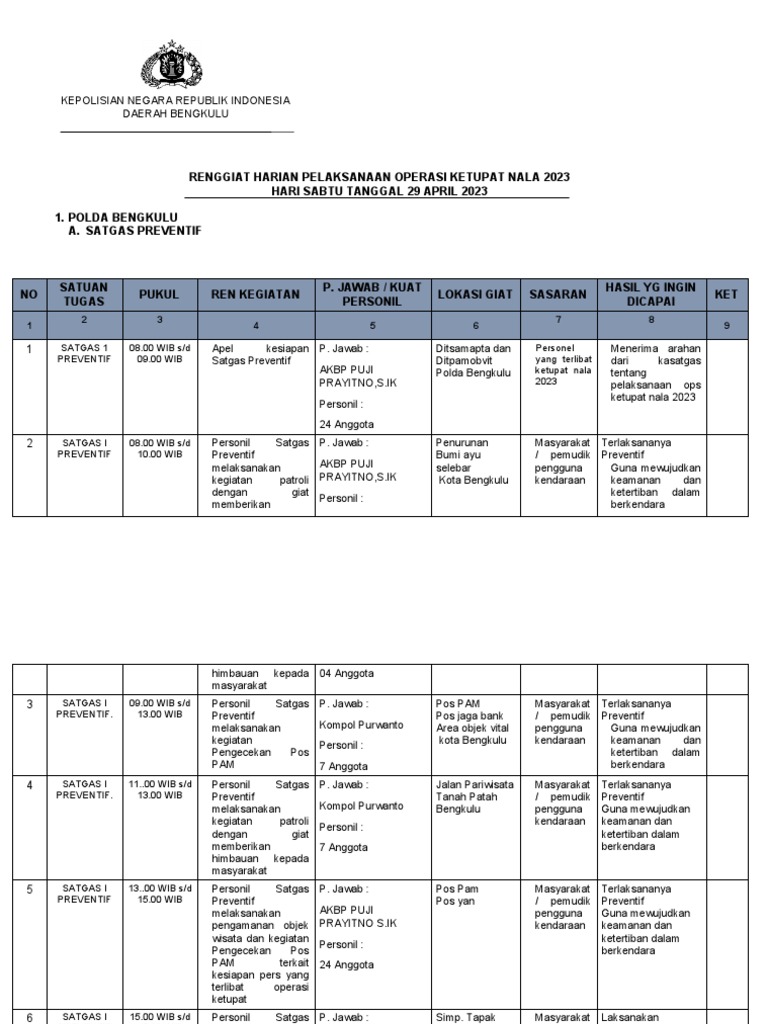 Rengiat Harian Operasi Ketupat Nala 2023 | PDF