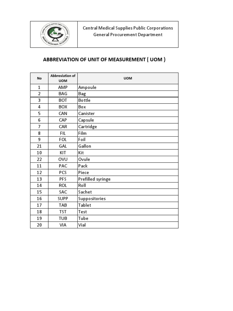 Abbreviation of Unit of Measurement (Uom) PDF