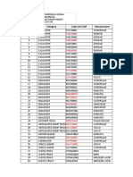 No. Category Code Unit SAP Manufacturer: EXDS22002 EXDS50002