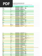 Kali Linux Commands Cheat Sheet | PDF | Zip (File Format) | Computer File