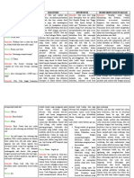 Assesment Diagnosis Intervensi Monitoring Dan Evaluasi: Konselor Konselor Konselor Konselor