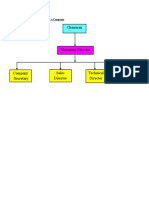 Chairman: An Organizational Chart For A Company