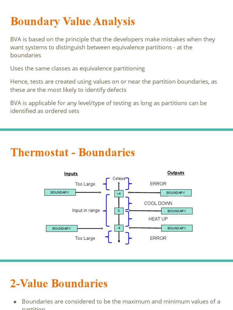 Testing Techniques Like Boundary Value Analysis