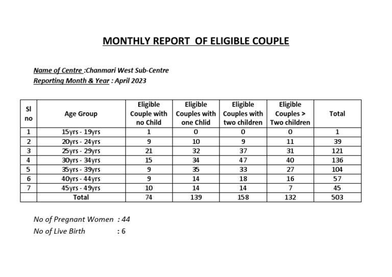 monthly-report-of-eligible-couple-pdf