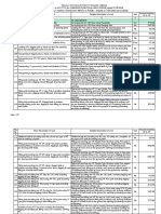 Annexure To B.O. ULD 2018