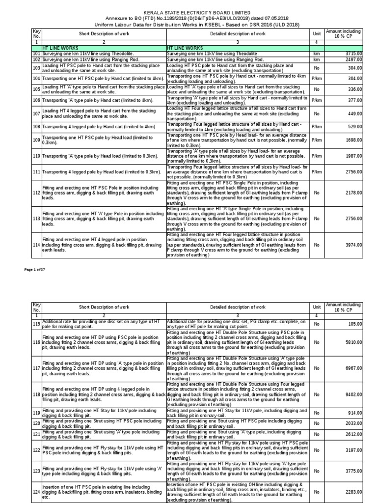 Annexure To B.O. ULD 2018 PDF Physical Sciences Electricity