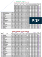 RESULT - MODEL EXAM - 002 (19-APR-2023) : Repeaters / Challengers / Test Series - Overall Kna