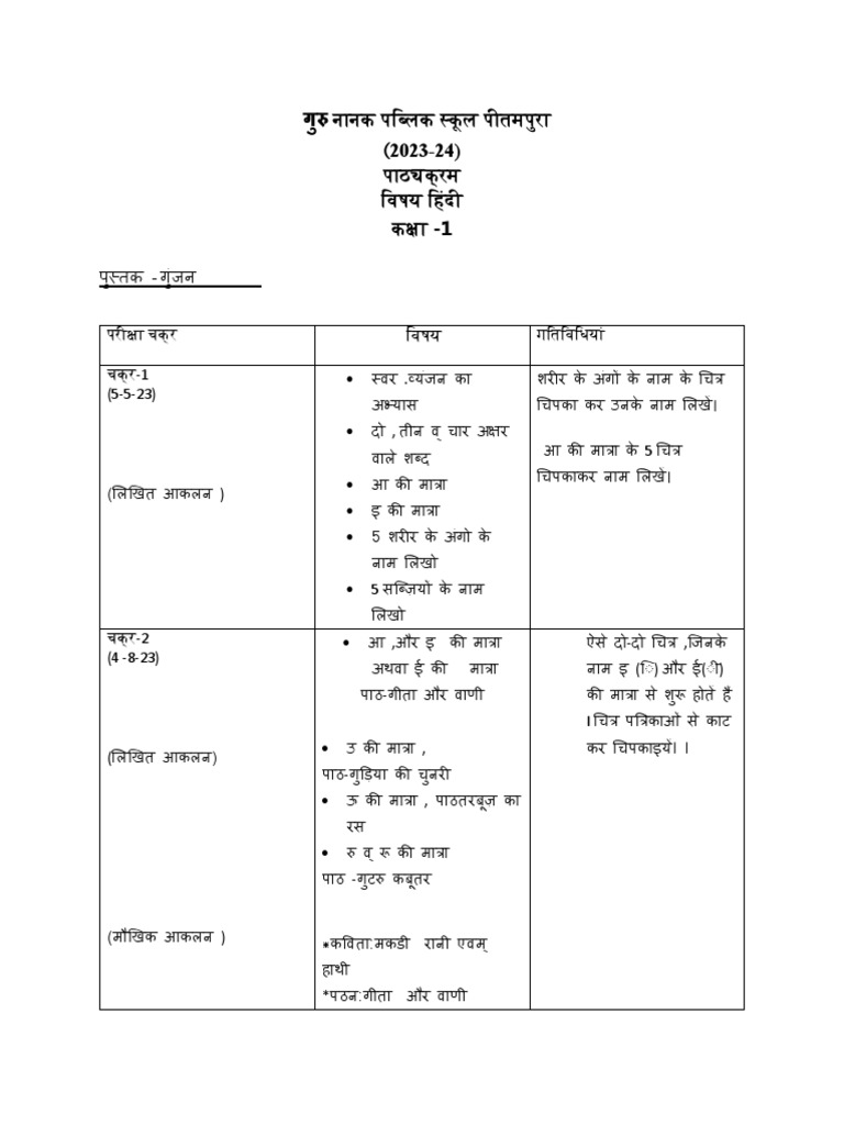 Hindi syllabus class1 pdf