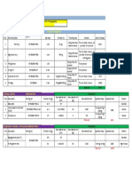 Costing For SAFAS FOUNDRY MBS Tooling, Bag, PUR, Curing Pin