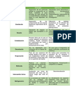 Operaciones y Procesos Unitarios Tabla