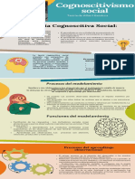 La Teoría Cognoscitiva Social:: Procesos Del Modelamiento