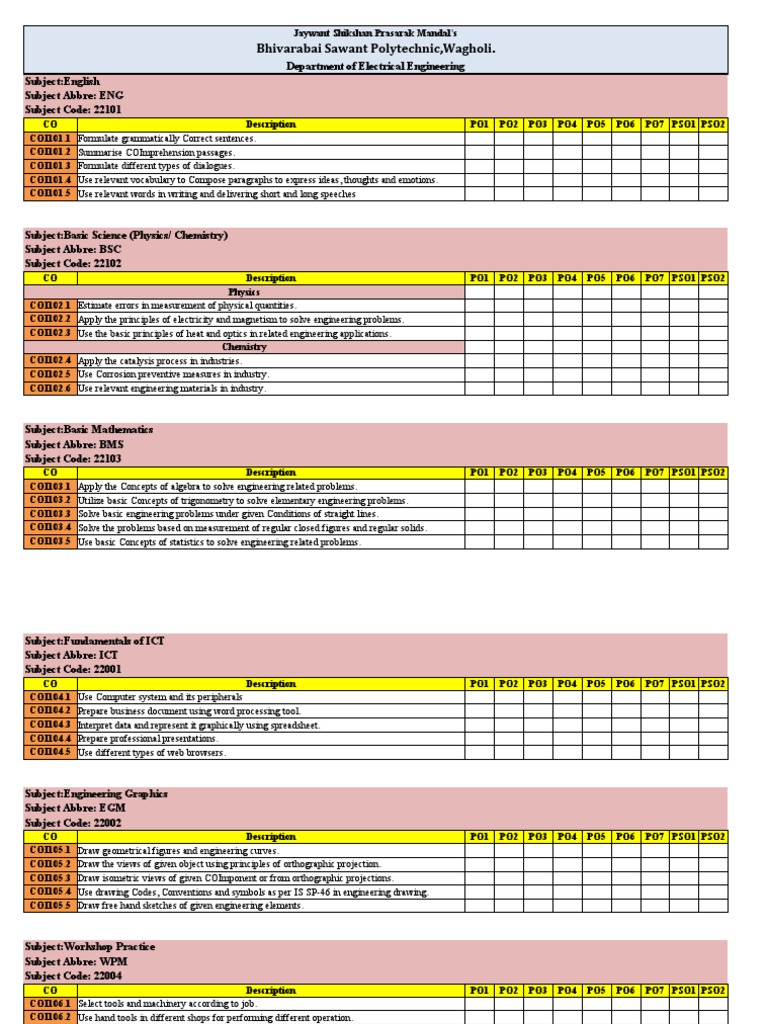 Sppu Computer Engineering Syllabus
