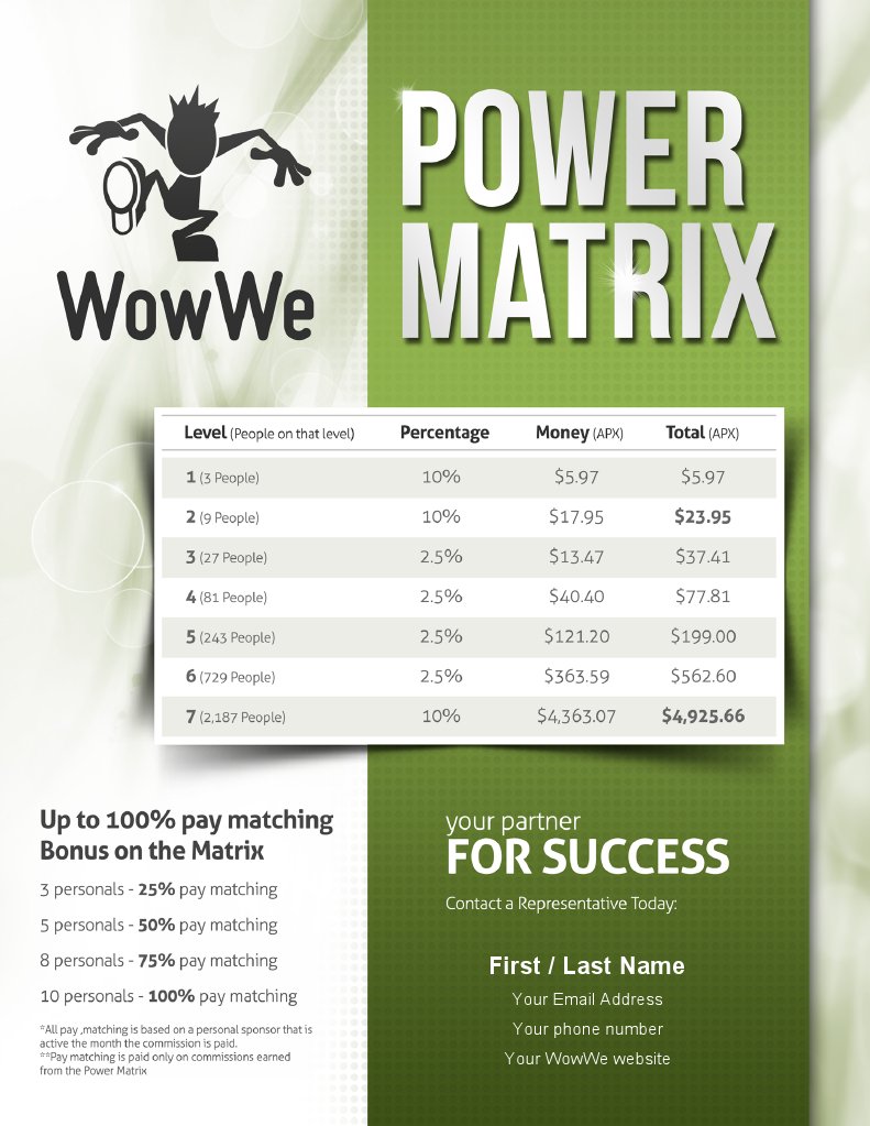 Power Matrix | PDF