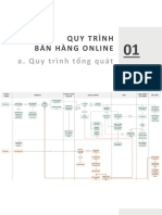 Quy Trình Bán Hàng Online