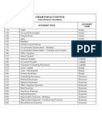 FABM ACT 1 Chart of Accounts