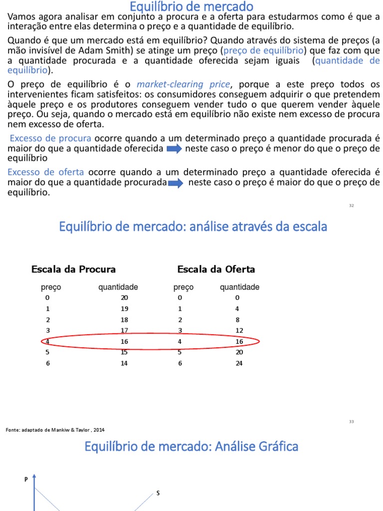 Análise do Equilíbrio de Mercado | PDF | Excedente econômico ...