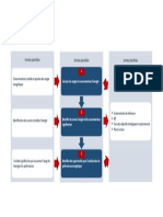 processus de planification