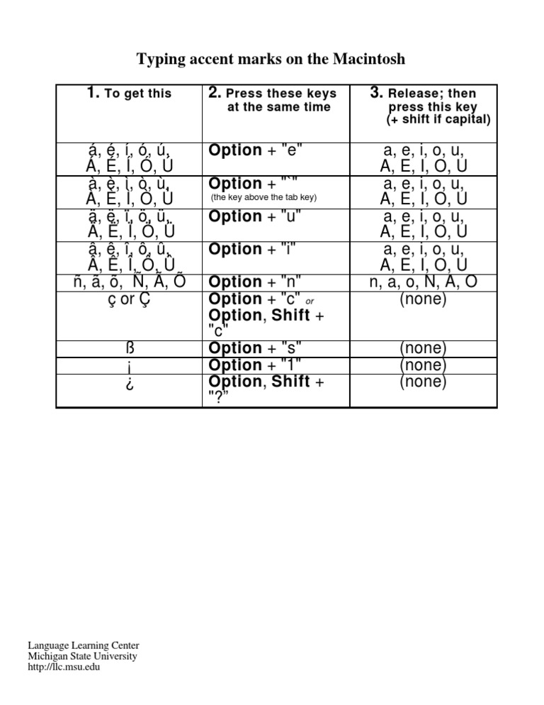 Accent Chart | PDF